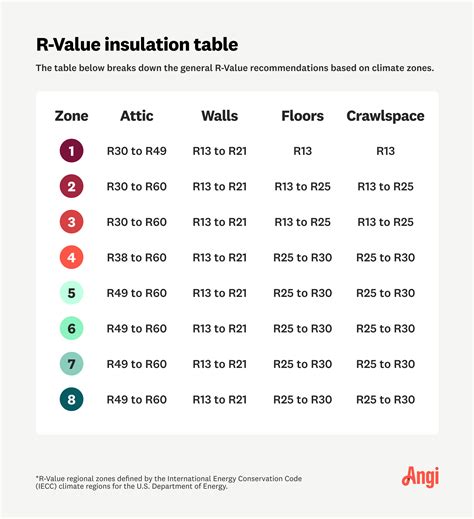 sheet metal metal enclosure r value|r value of insulation material.